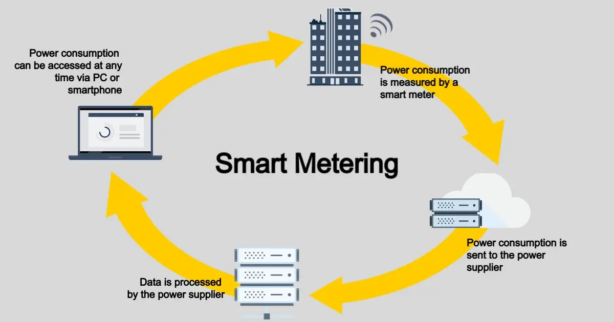 Smart Metering: How does ist work?