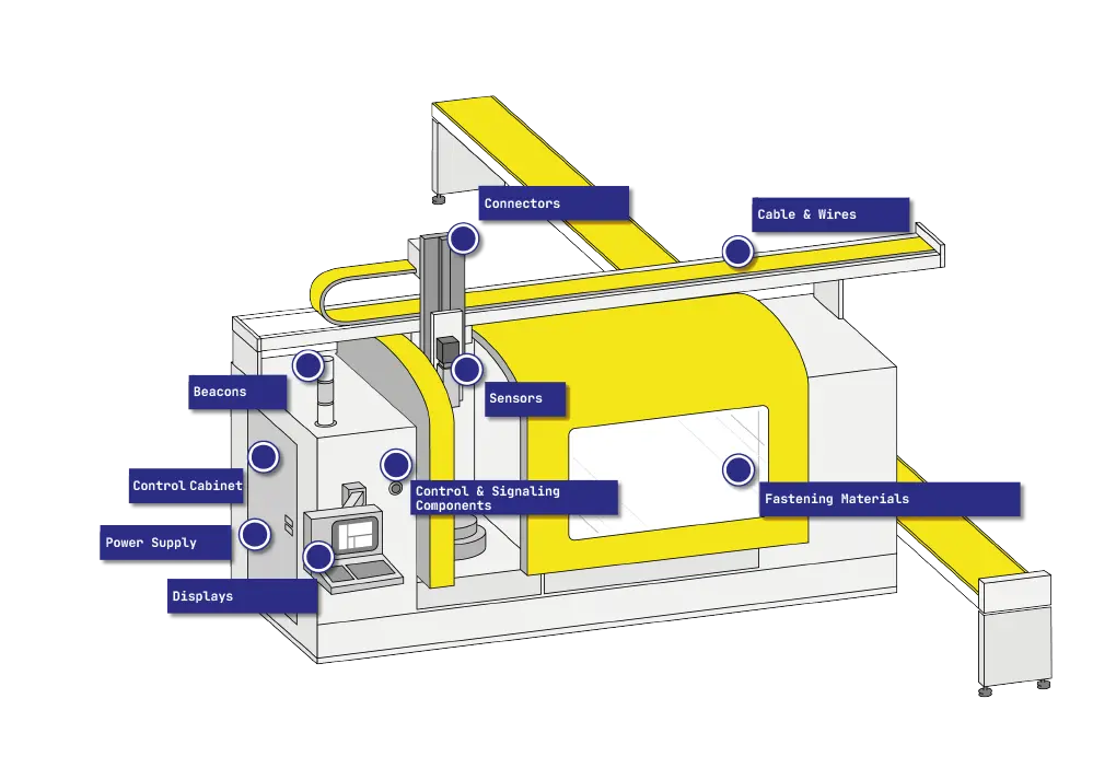 Automation and the needed components