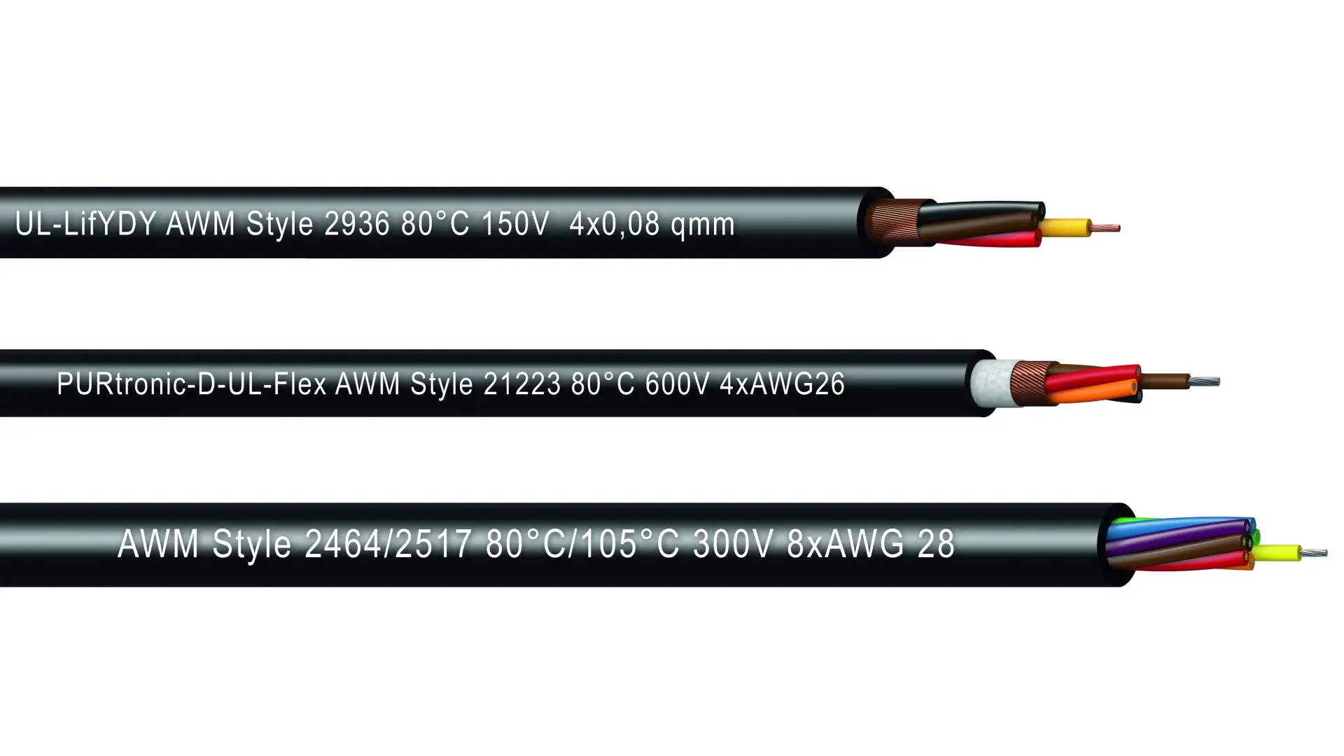 UL/cUL Approved Control Cables kabeltronik