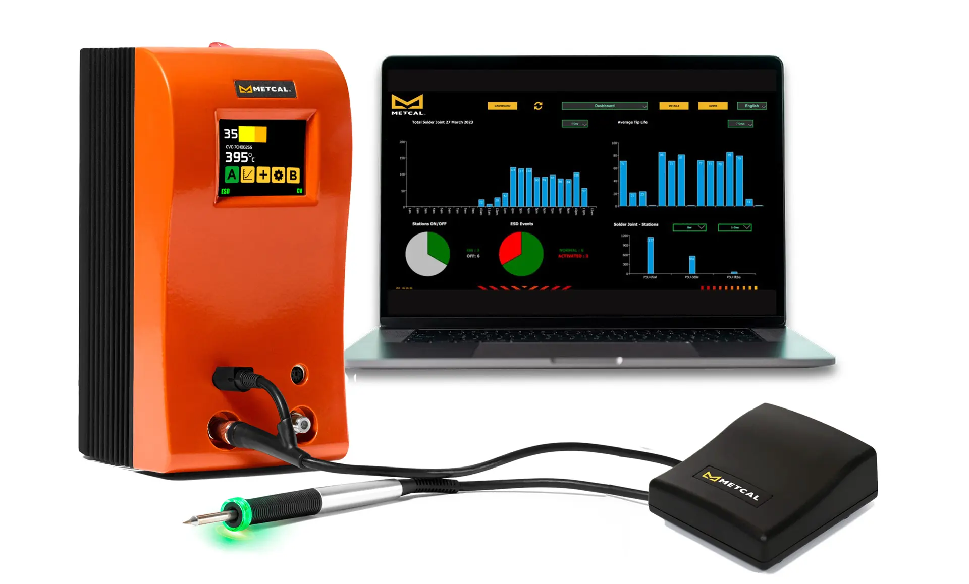 Metcal CV-IOT Gateway
