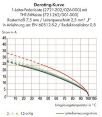2721-212/008-000 WAGO Steckverbindersysteme Bild 2