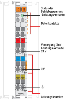 750-602 WAGO Einspeise- und Segmentmodule Bild 2