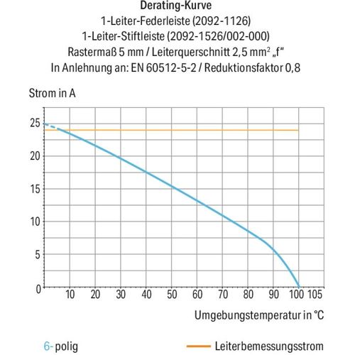 2092-1526/002-000 WAGO Steckverbindersysteme Bild 3