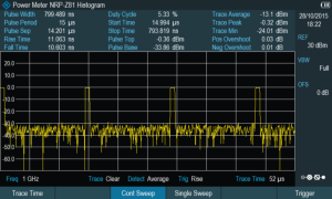 Option, Impulsmessungen mit Leistungssensor für FPH-Spectrum rider, 1321.0738.03