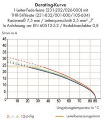 231-234/001-000/105-604/997-407 WAGO Steckverbindersysteme Bild 2