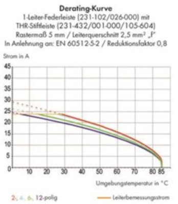 231-134/001-000/105-604/997-407 WAGO Steckverbindersysteme Bild 4