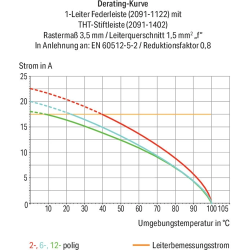 2091-1103 WAGO Steckverbindersysteme Bild 3
