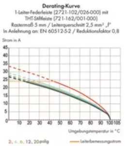 2721-108/026-000 WAGO Steckverbindersysteme