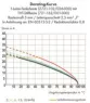 2721-108/026-000 WAGO Steckverbindersysteme