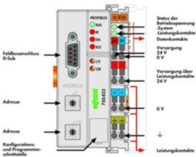 750-833/025-000 WAGO PLC controls, logic modules Image 3