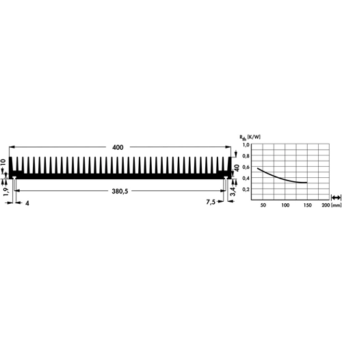 SK 93 100 SA Fischer Elektronik Kühlkörper Bild 2