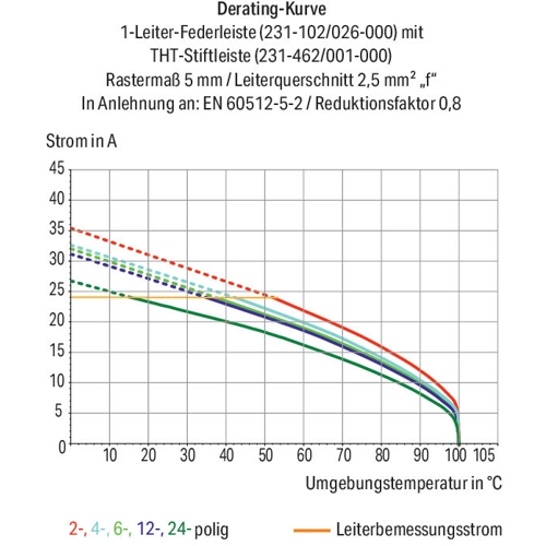 231-434/001-000 WAGO Steckverbindersysteme Bild 3