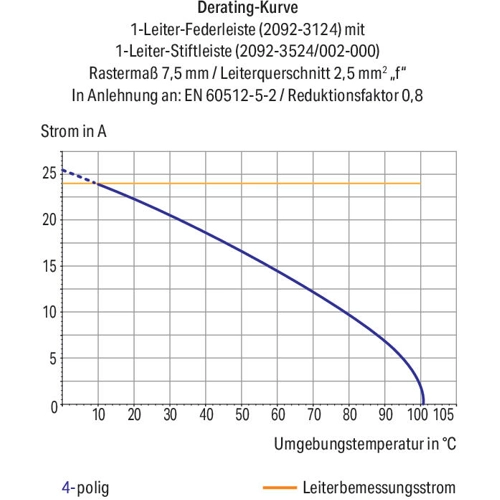 2092-3522/020-000 WAGO Steckverbindersysteme Bild 3