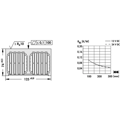 10038948 Fischer Elektronik Lüfteraggregate Bild 2
