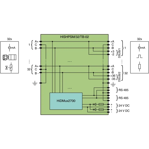 475504 PEPPERL+FUCHS Kommunikationsmodule Bild 2