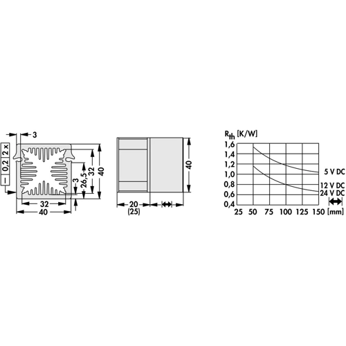 LAM 4 K 100 12 Fischer Elektronik Lüfteraggregate Bild 2