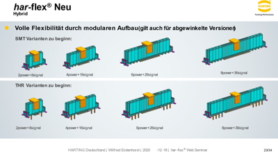 15724162701333 Harting Steckverbindersysteme Bild 2