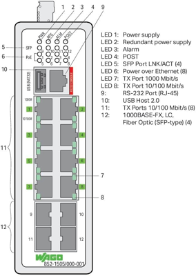852-1505/000-001 WAGO Industrial Ethernet Switches Bild 2