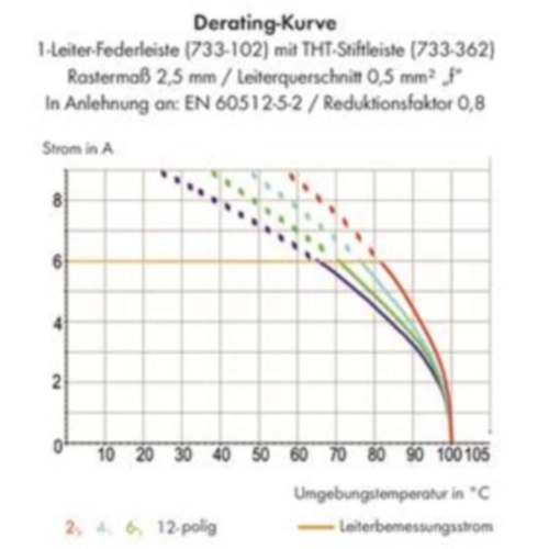 733-370 WAGO Steckverbindersysteme Bild 2