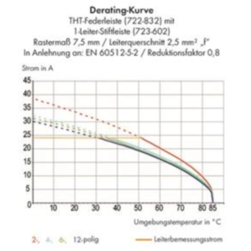 722-841 WAGO Steckverbindersysteme Bild 2