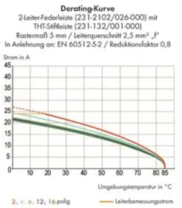 231-2105/026-000 WAGO Steckverbindersysteme