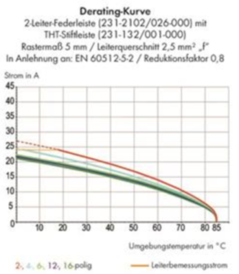 231-2106/037-000 WAGO Steckverbindersysteme Bild 3