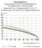231-2112/037-000 WAGO Steckverbindersysteme