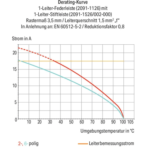 2091-1523/002-000 WAGO Steckverbindersysteme Bild 3