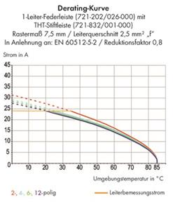 721-210/026-000 WAGO Steckverbindersysteme Bild 3