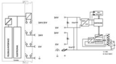 750-806 WAGO SPS-Steuerungen, Logikmodule Bild 3