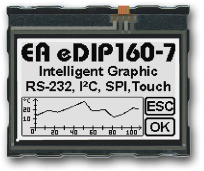 EA EDIP160W-7LW DISPLAY VISIONS LCD-Module