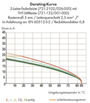 721-2105/026-000/134-000 WAGO Steckverbindersysteme Bild 3
