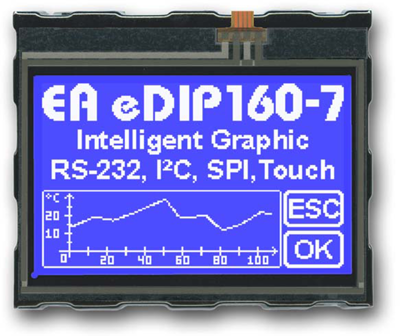 EA EDIP160B-7LW DISPLAY VISIONS LCD-Module