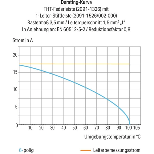 2091-1322 WAGO Steckverbindersysteme Bild 3