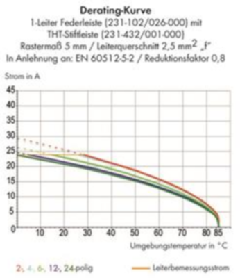 232-102/026-000 WAGO Steckverbindersysteme Bild 3