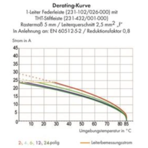 231-120/102-000 WAGO Steckverbindersysteme Bild 2