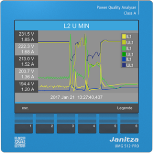 Energiemessgerät, UMG 512-PRO 230V