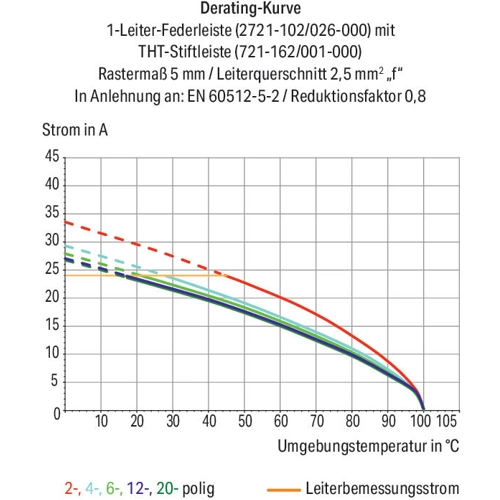 2721-108/026-000 WAGO Steckverbindersysteme Bild 3