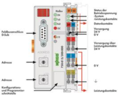 750-815/325-000 WAGO PLC controls, logic modules Image 2