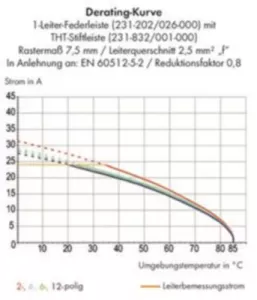 732-127/026-000 WAGO Steckverbindersysteme