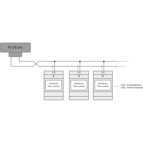 FU 20.00 PRO Hugo Müller Rahmen, Wippen und Zubehör Bild 3