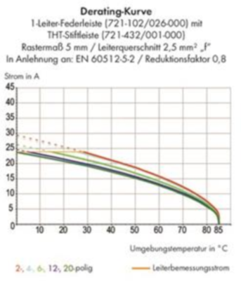 721-142/046-000 WAGO Steckverbindersysteme Bild 3
