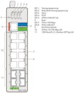 852-1305 WAGO Industrial ethernet switches Image 2