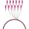 O3483.2 EFB-Elektronik LWL Patchkabel, Pigtails