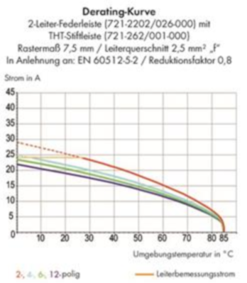 721-2205/037-000 WAGO Steckverbindersysteme Bild 2