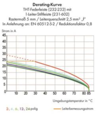 232-232 WAGO Steckverbindersysteme Bild 3