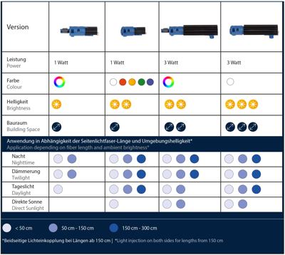 1330.0008 Mentor Lichtleiter Bild 2