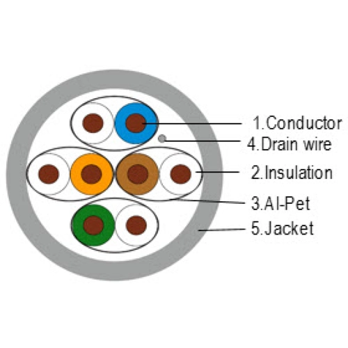 99978.305-CPR INFRALAN Datenkabel Bild 2