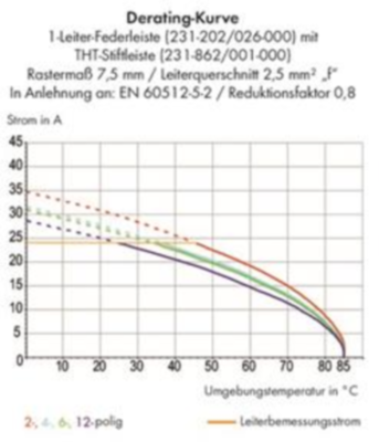 231-242/001-000 WAGO Steckverbindersysteme Bild 3
