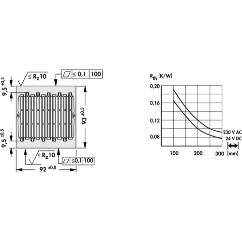 LA 21 150 24 Fischer Elektronik Lüfteraggregate Bild 2